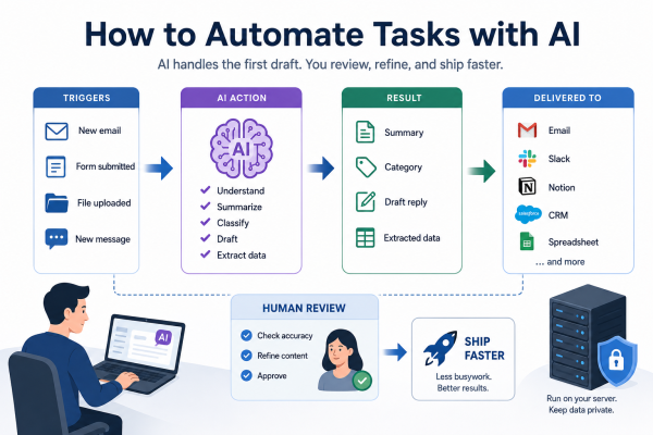 How to Automate Tasks with AI